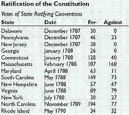 Article 7 B 250 Modified 2