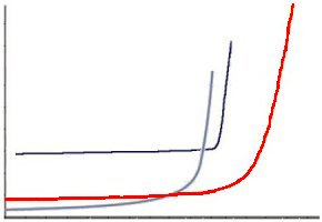 Superimposition 200 Highlighted