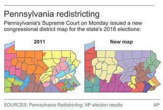PA Before and After Final 225
