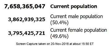 Male-Female Ratio 150