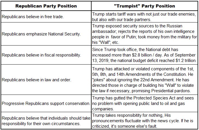 Republicans vs Trumpists