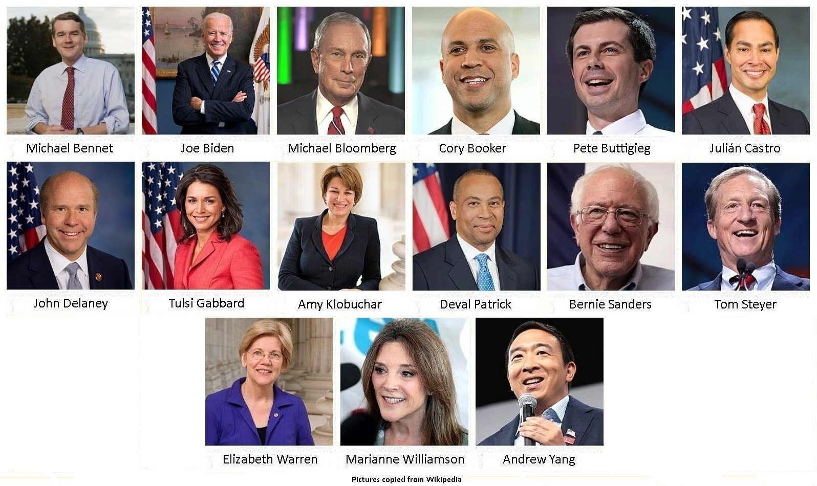 15 Candidates as of 3-Dec-2019