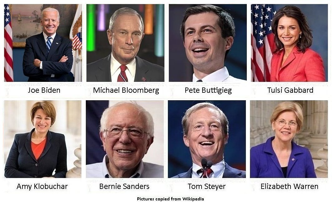 08 Candidates as of 12-Feb-2020