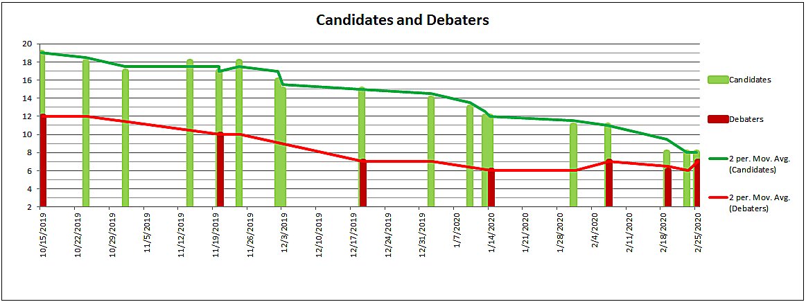 Candidates and Debaters