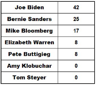 Commentators and Pundits