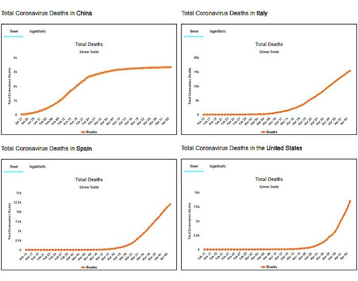 4 COVID-19 Graphs A