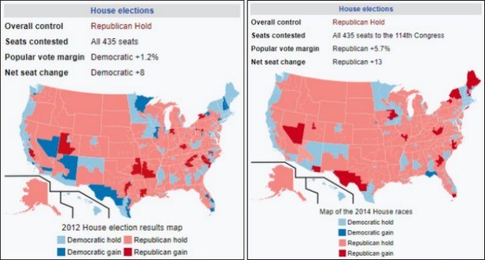 2012 and 2014 United States Elections 700W
